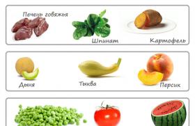 В каких продуктах содержится витамин а и где его больше всего